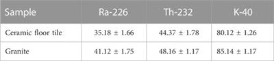 Estimation of radon and natural radioactive emissions from two of the most widely used construction materials in Egypt